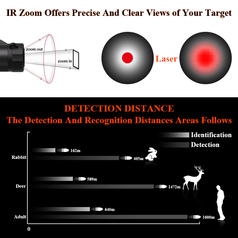 Cena fabryczna: Termowizyjny l – Thermal Scope Night Vision Monocular recenzja i cena