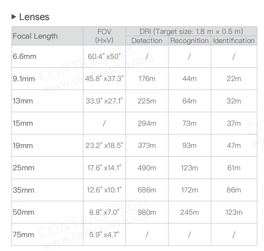 Moduł termowizyjny LWIR 640x51 – Thermal Module 640X512 Core recenzja i cena